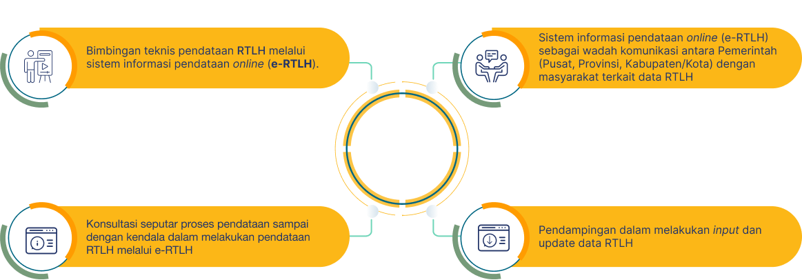 pendataan-masyarakat