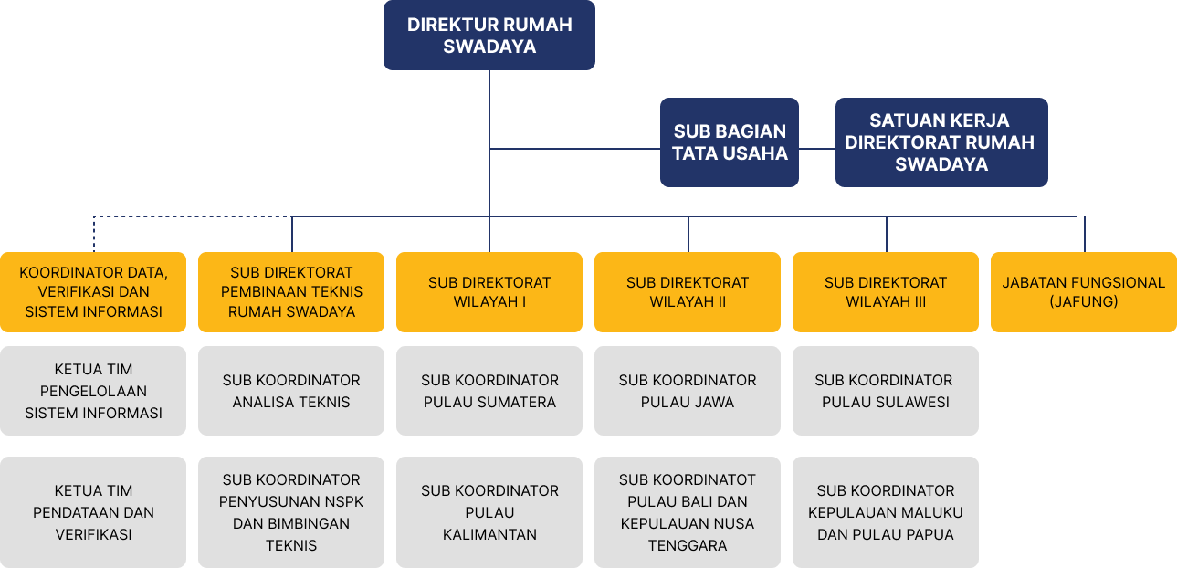 struktur organisasi